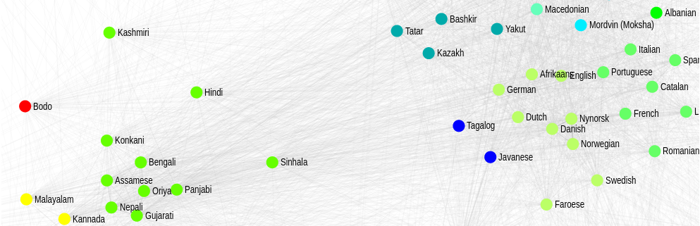 a-similarity-database-of-modern-lexicons-ukc-universal-knowledge-core